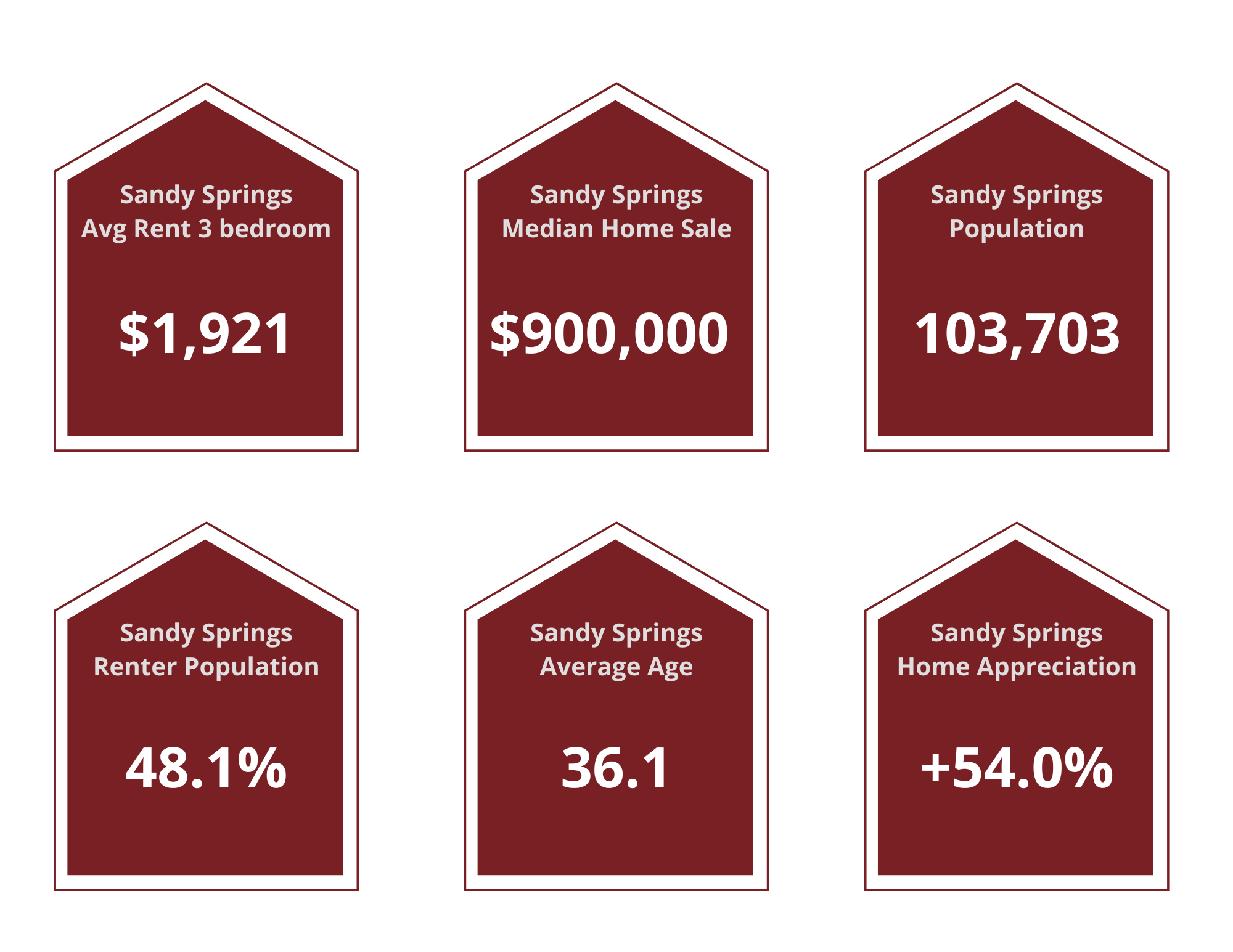 Sandy Springs Property Managers